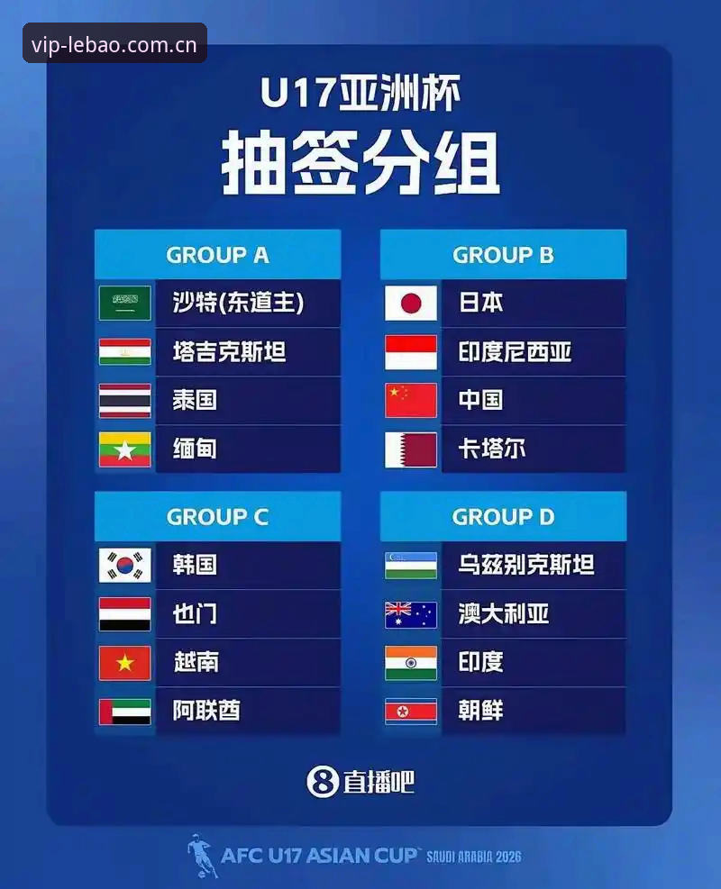 西班牙vs摩洛哥vs斐济：U17世界杯抽签结果对比，中国队突围前景几何？